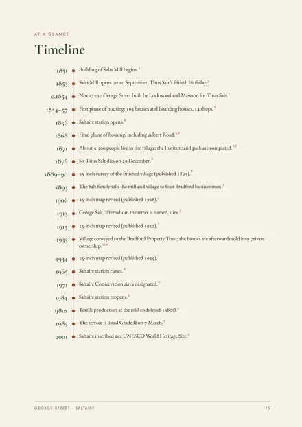 Page 15: a timeline of Saltaire and the terrace from 1851 to 2001.